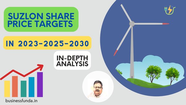Suzlon Share Price Target 2024, 2025, 2027, 2030, 2035